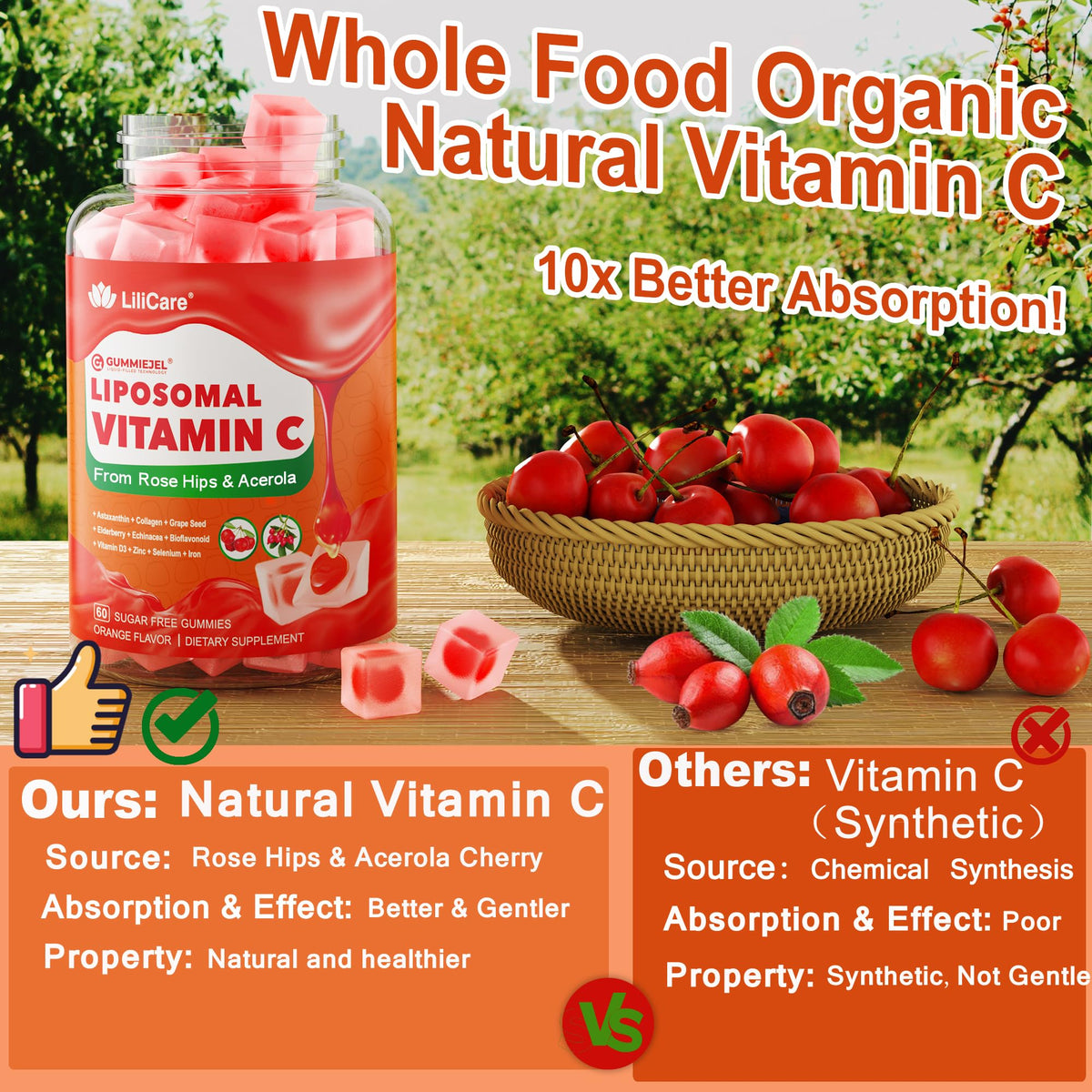 Gummies de Vitamine C LILICARE 1000mg montrant la texture et la couleur