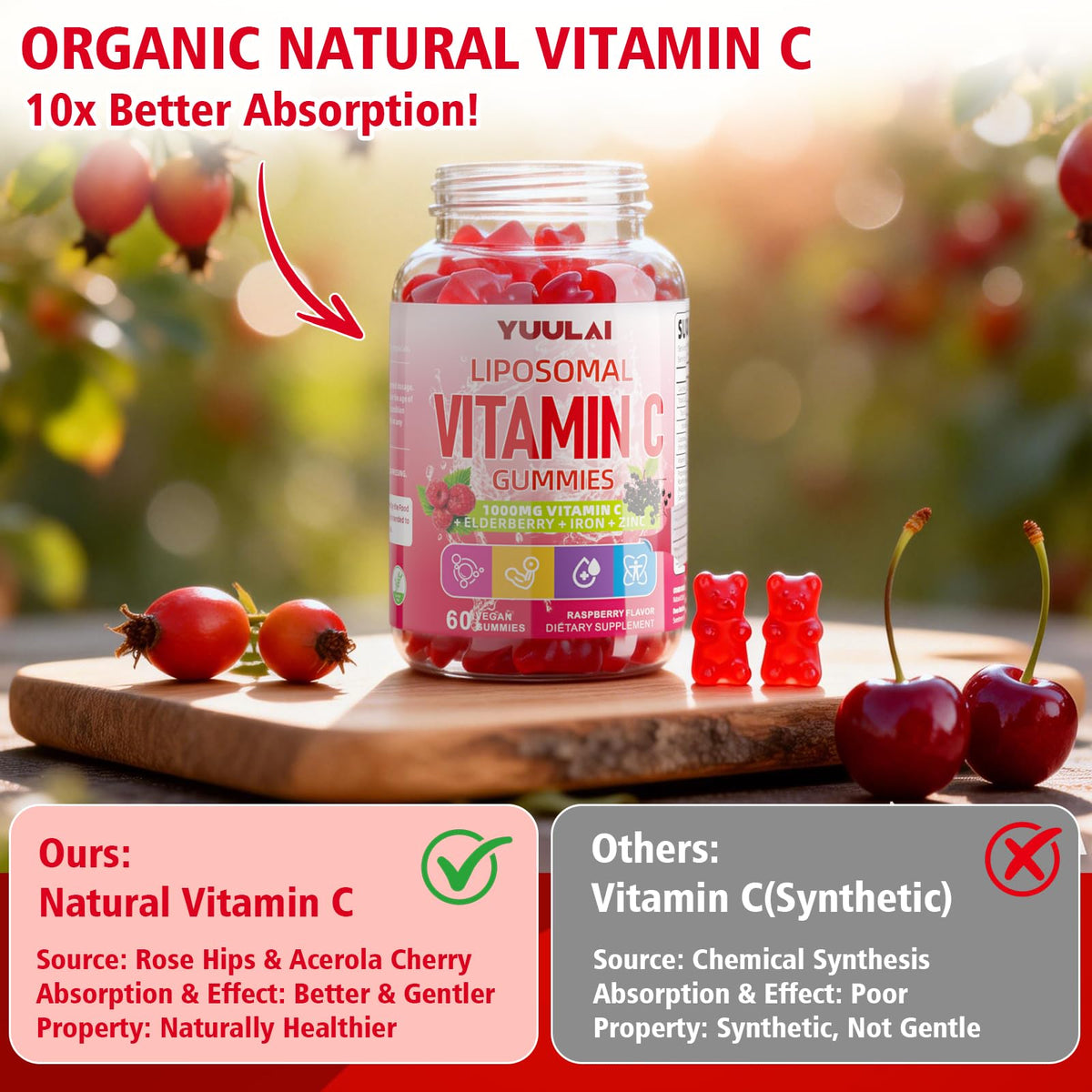 Gummies de vitamine C YUULAI, vue de l'arrière de l'emballage