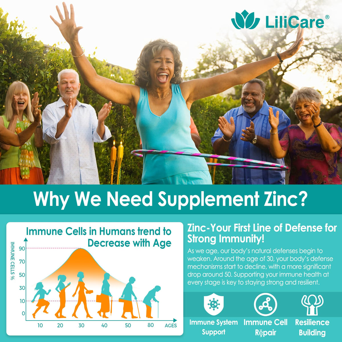 Gummies de zinc LILICARE avec les ingrédients listés sur l'emballage