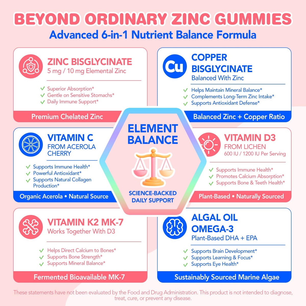 Gummies de Zinc NATISLAND, vue de dessus avec gummies en forme de fruit