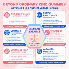 Gummies de Zinc NATISLAND, vue de dessus avec gummies en forme de fruit