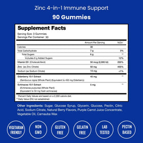 Gummies de Zinc NutraChamps 50mg côté