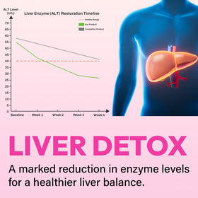 Gummies détoxifiants Gayolptian avec un fond de fruits