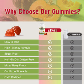 Gummies Elysx avec un fond naturel et frais