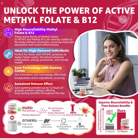 Gummies EnvyCure Methylfolate 15mg et B12 2000mcg, prise en main