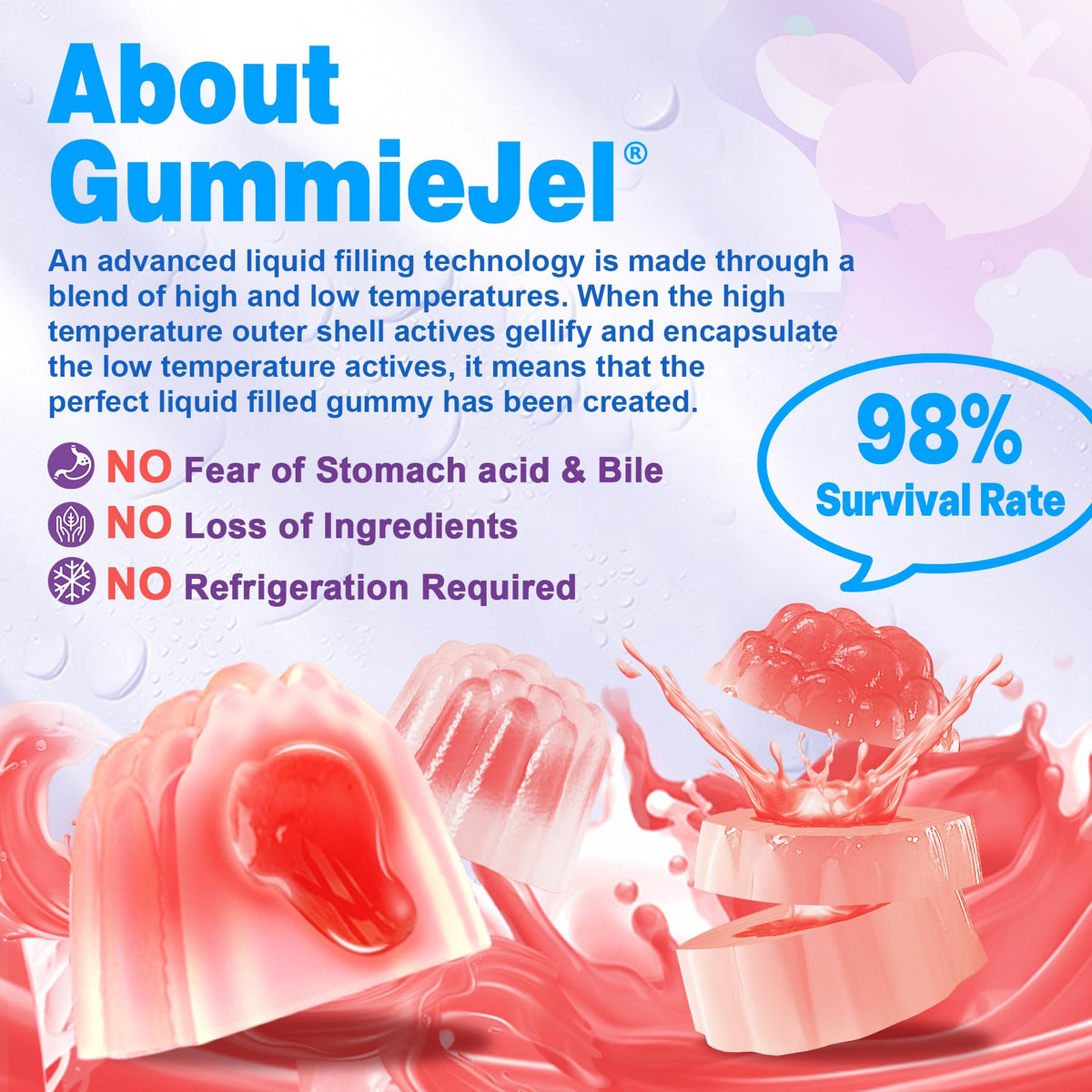 Gummies EnvyDeal montrant la texture gélifiée