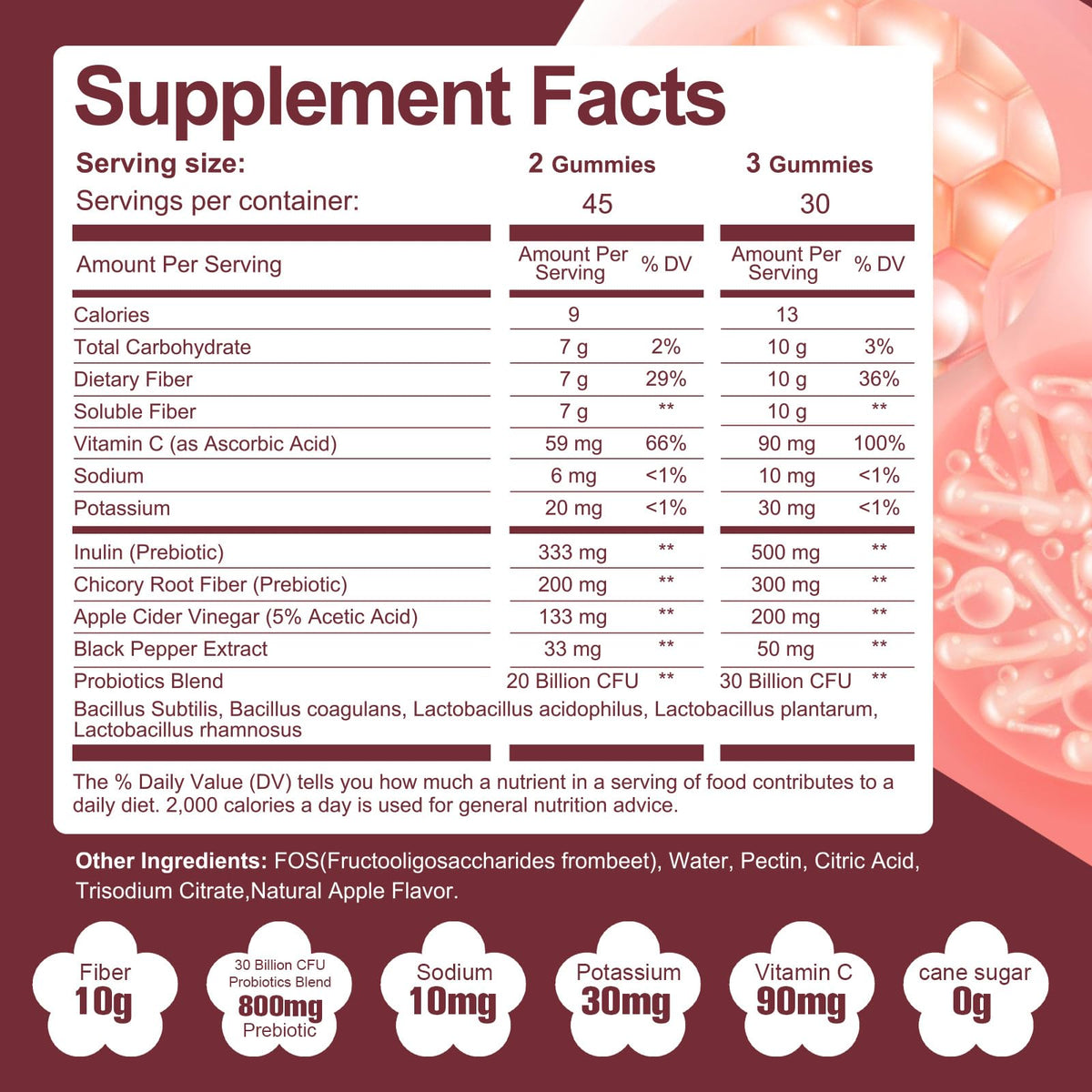 Gummies Fibres Migcopat, présentation des gummies