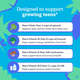 Gummies FIRST DAY pour adolescents, prise d'une gummy