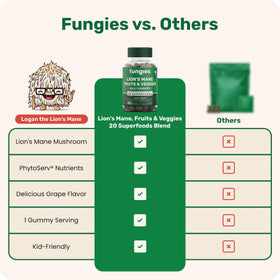 Gummies Fungies Lion's Mane avec une bouteille d'eau