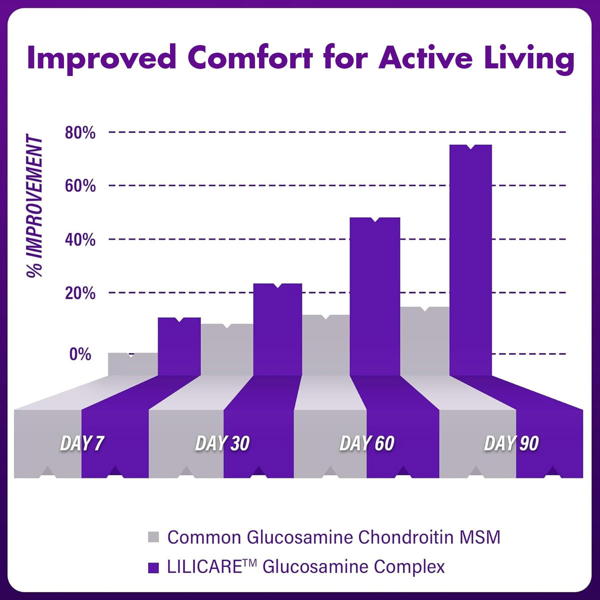 Gummies glucosamine chondroitine LILICARE, présentation sur une table