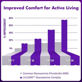 Gummies glucosamine chondroitine LILICARE, présentation sur une table