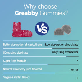 Gummies GREABBY Zinc Picolinate 50 mg, vue de dos