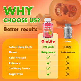 Gummies GrnLife huile de pépin de citrouille avec une vue sur les ingrédients