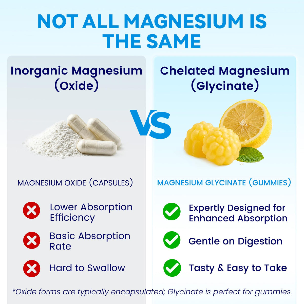 Gummies GrunixWell de magnésium glycinate 200mg, présentation avec une cuillère