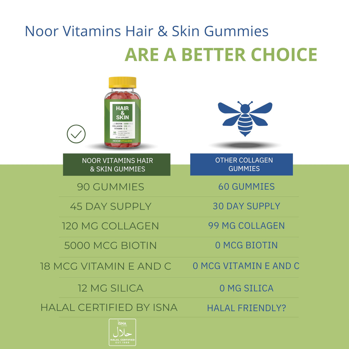 Gummies halal Noor Vitamins en format individuel sur une table