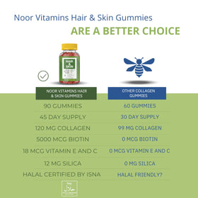 Gummies halal Noor Vitamins en format individuel sur une table