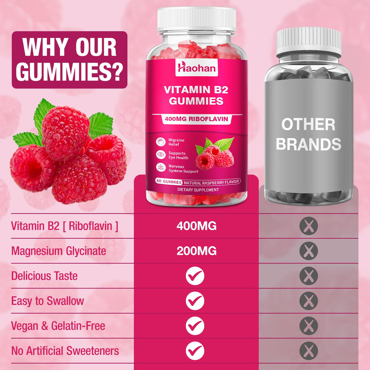 Gummies Haohan, vue arrière de l'emballage
