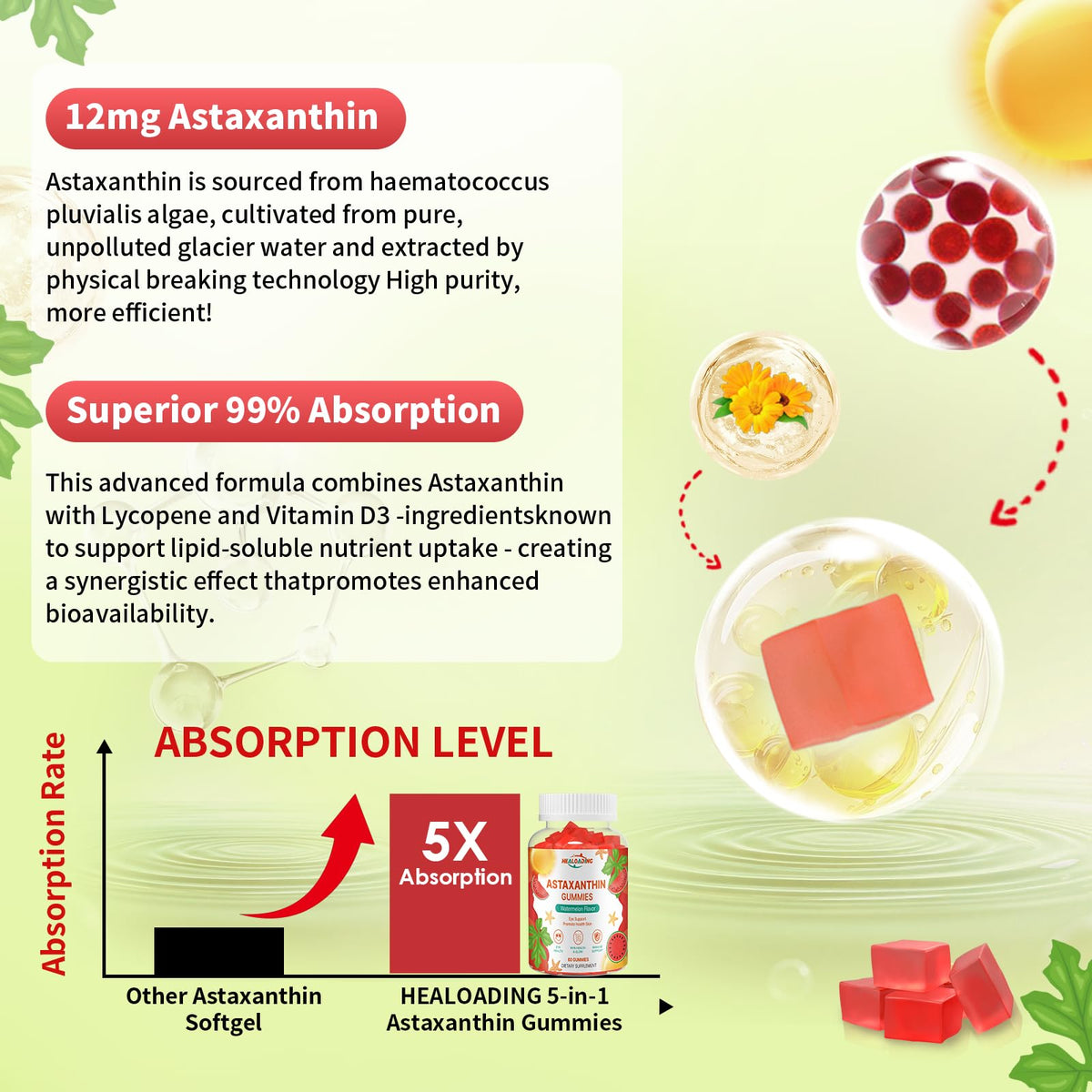 Gummies HEALOADING Astaxanthine présentés sur une table