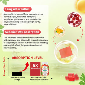 Gummies HEALOADING Astaxanthine présentés sur une table