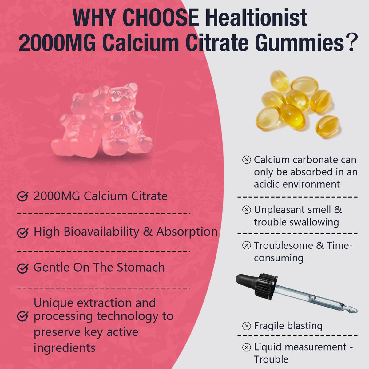Gummies Healtionist citrate de calcium 2000mg avec fruits en arrière-plan