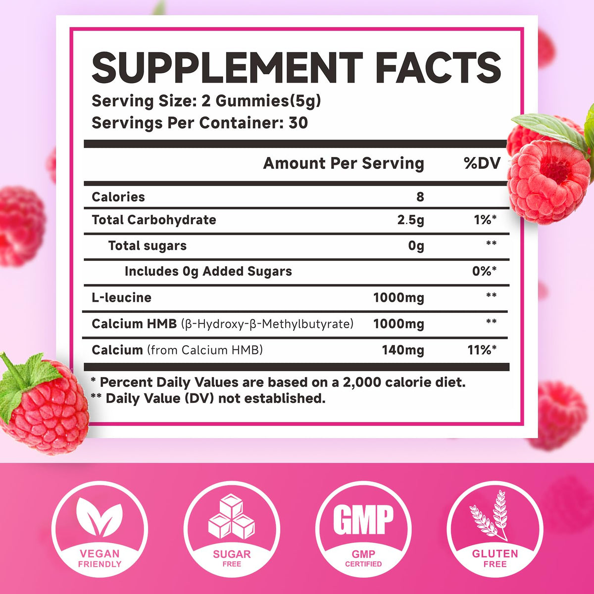 Gummies HMB et L-Leucine MEENCCD, présentation avant
