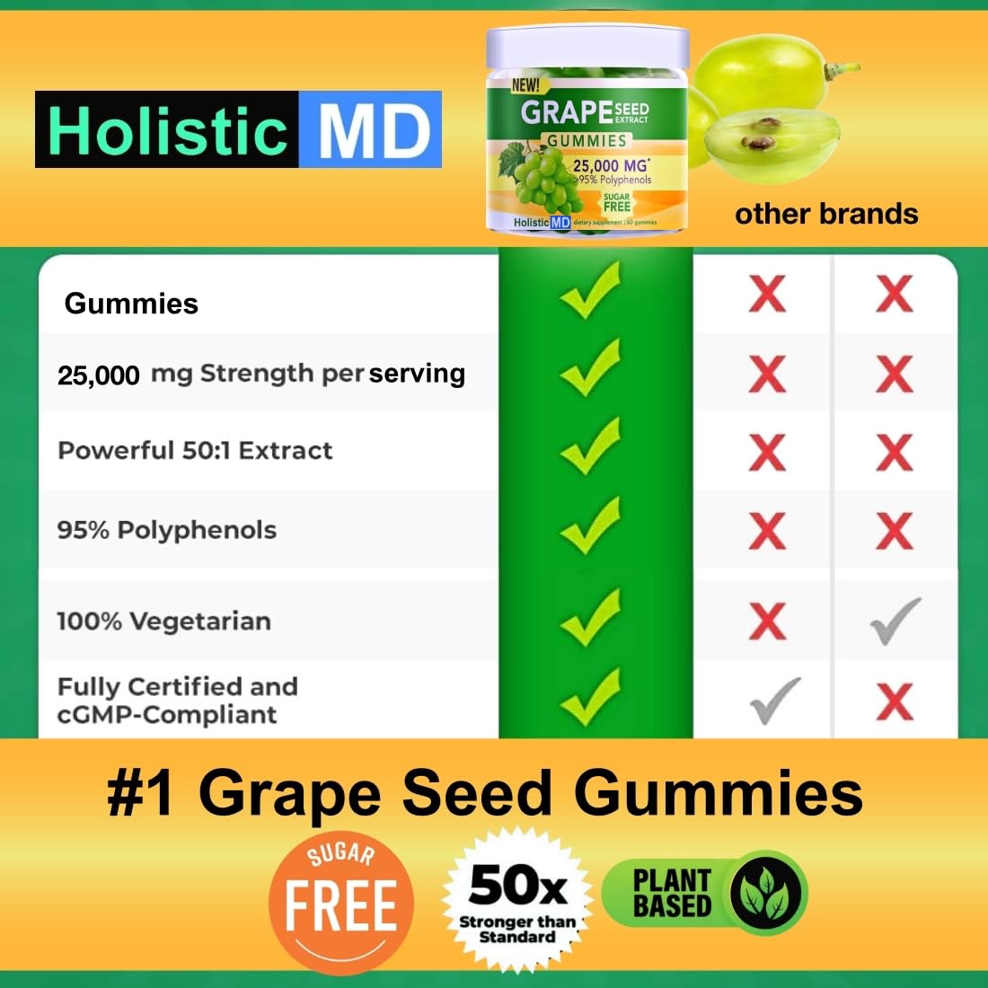 Gummies Holistic MD avec étiquette montrant 25000 mg