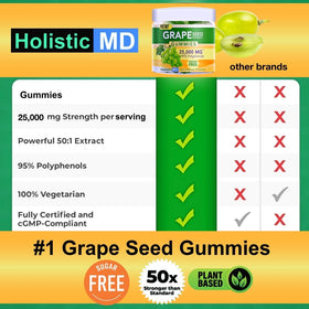 Gummies Holistic MD avec étiquette montrant 25000 mg