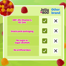 Gummies Jelly.Boo dans une boîte à lunch pour enfants