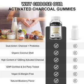 Gummies JOVITHEA au charbon actif, en contexte de consommation