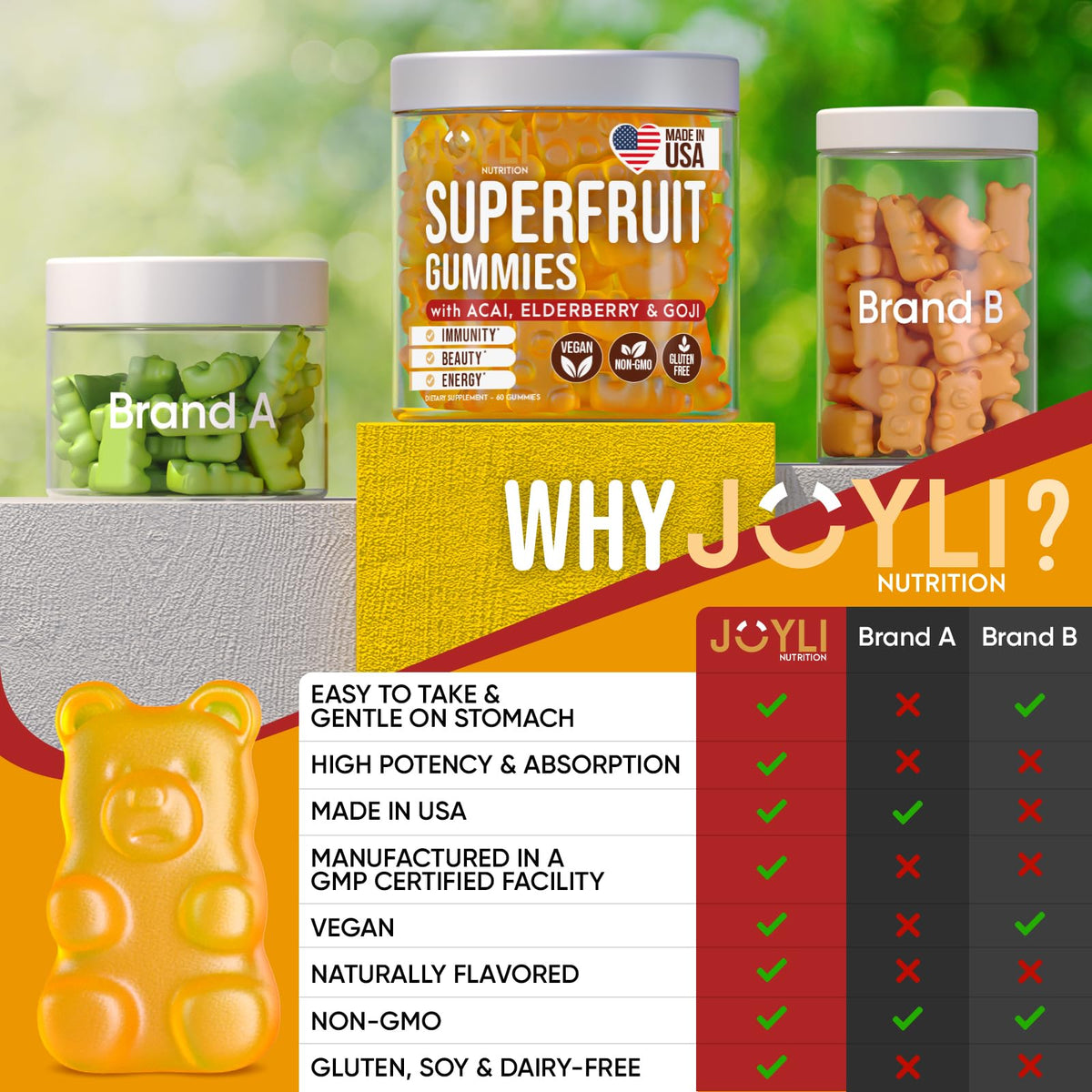 Gummies JOYLI Nutrition avec une cuillère en bois