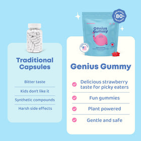 Gummies JoySpring Focus Enfants sur un bureau d'études
