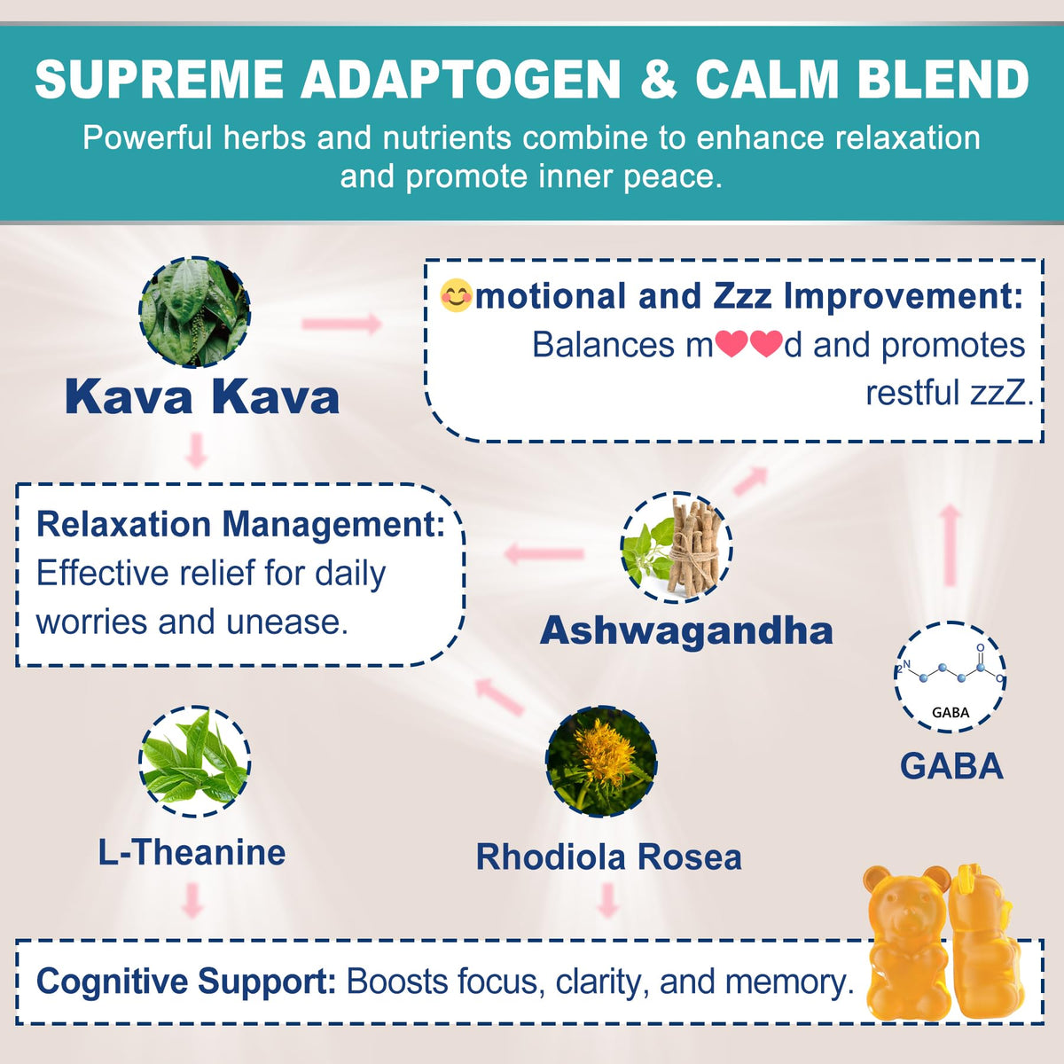 Gummies Kava Kava Nextdia dans une main