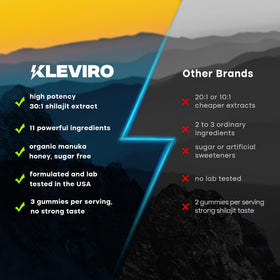 Gummies KLEVIRO avec un pot de miel Manuka à côté