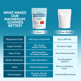 Gummies KOVGOCY de magnésium bisglycinate avec sel de mer