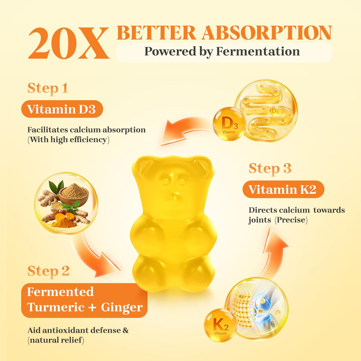 Gummies Kraftvoll au curcuma et gingembre avec étiquette visible