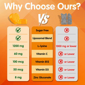 Gummies L-Lysine Geeoasis 1200mg, 60 unités, ingrédients listés sur l'emballage