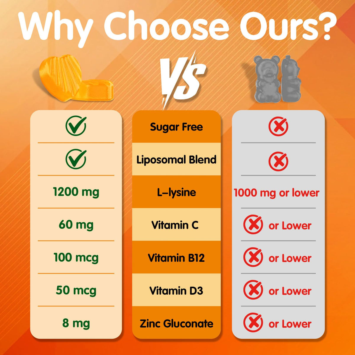 Gummies L-Lysine Geeoasis, prise par un adulte