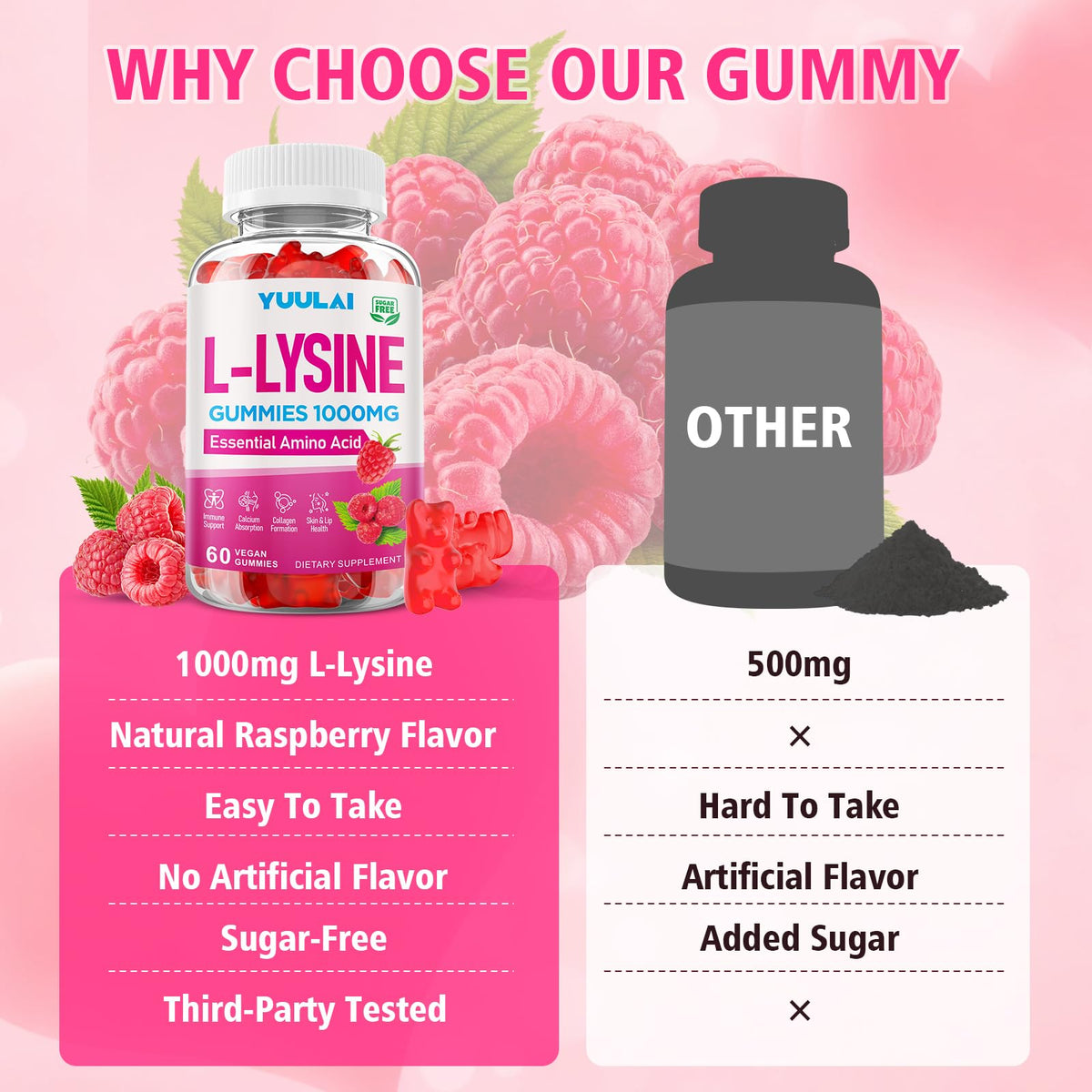 Gummies L-Lysine YUULAI, vue de l'arrière de l'emballage