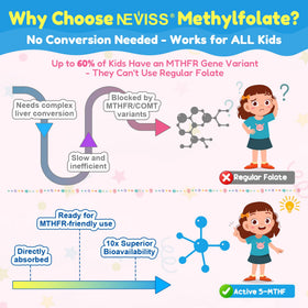 Gummies L-Méthylfolate NEVISS avec étiquette nutritionnelle