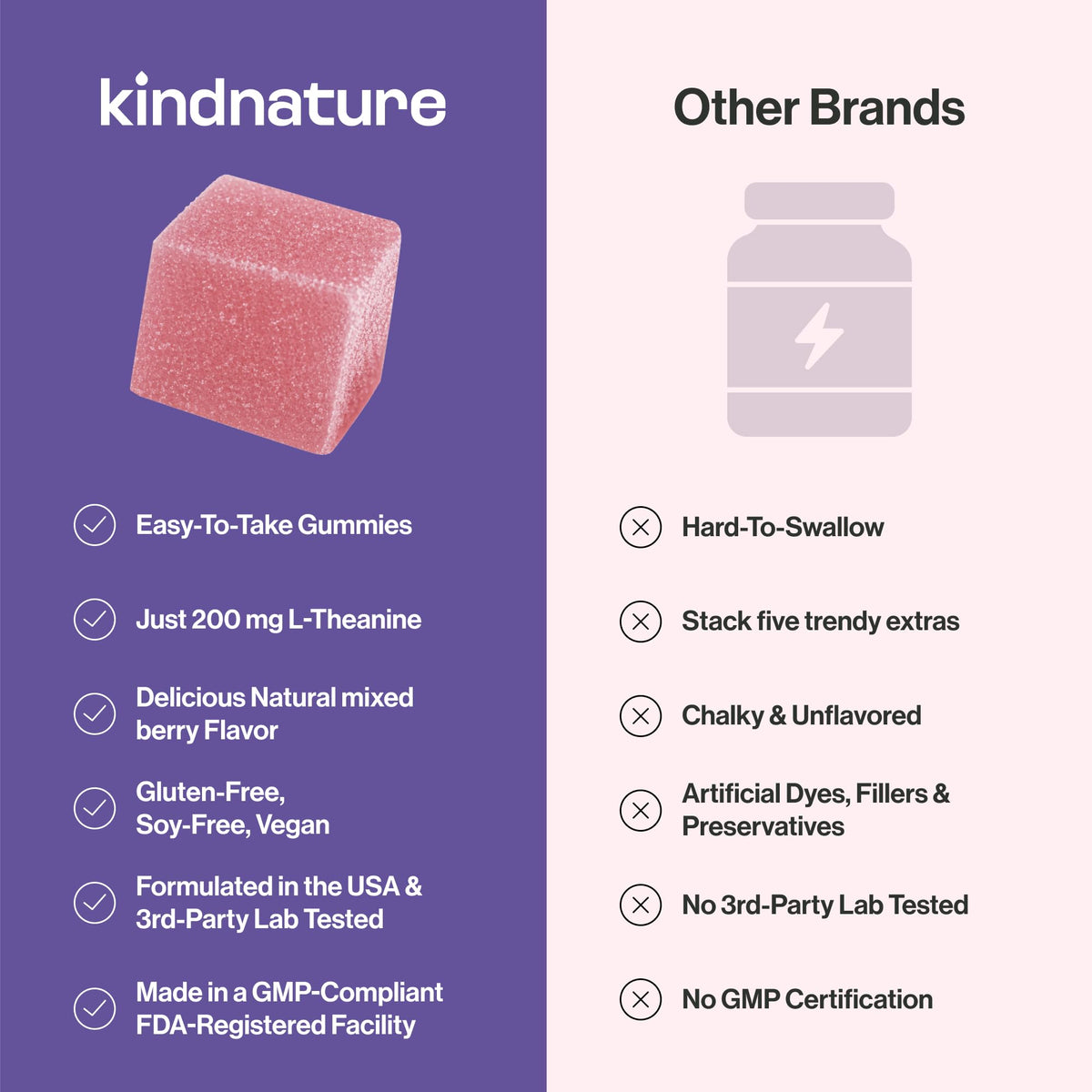 Gummies L-Theanine 200mg kindnature, étiquette avec ingrédients