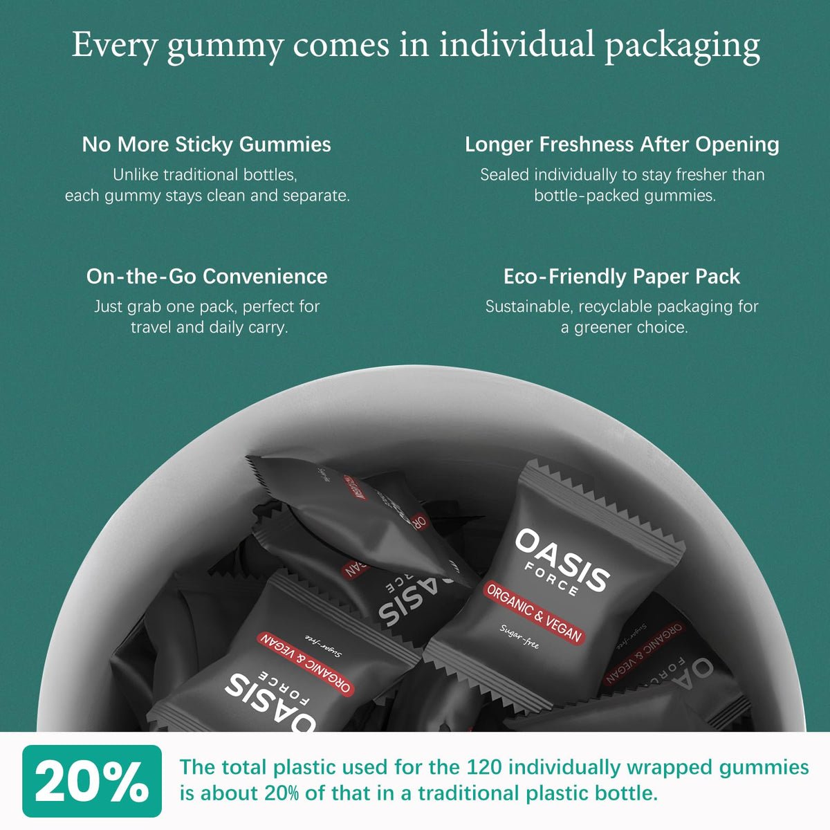 Gummies L-Theanine 400mg OASIS FORCE gummies individuelles emballées
