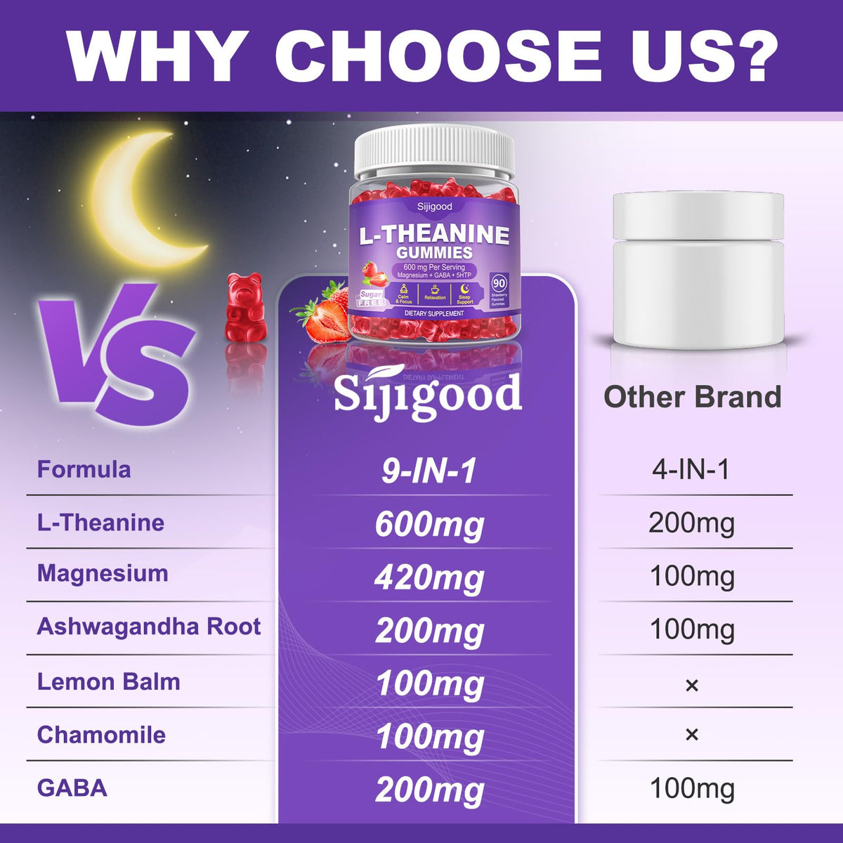 Gummies L-Theanine Sijigood, vue arrière de l'emballage