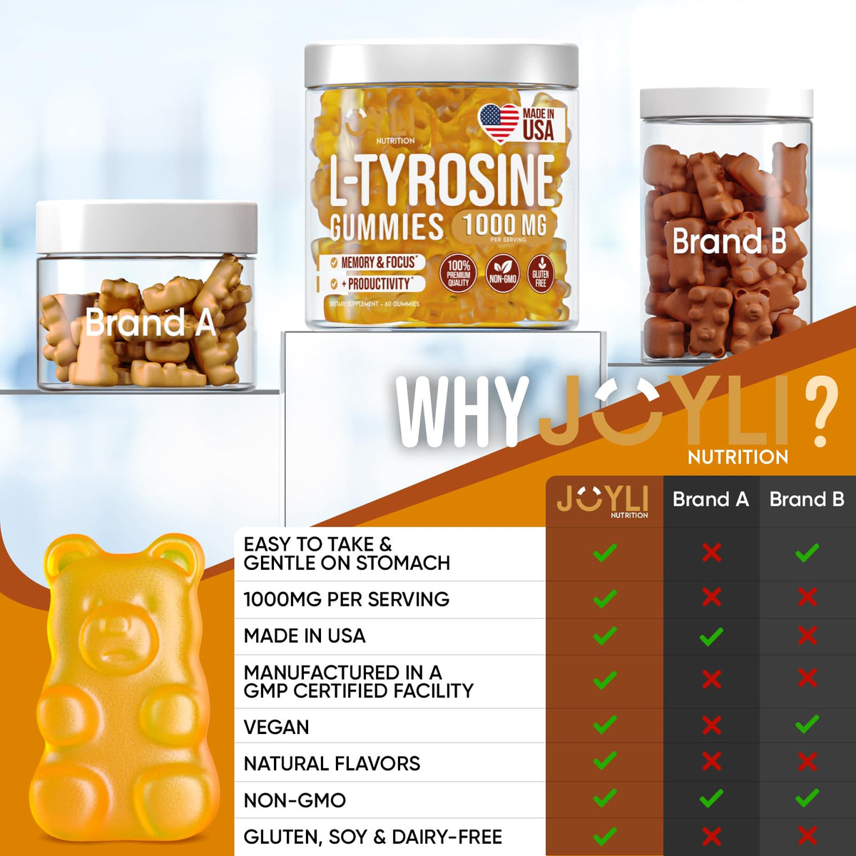 Gummies L-Tyrosine JOYLI Nutrition sur un fond neutre