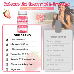 Gummies L-Tyrosine Zetelixia en main