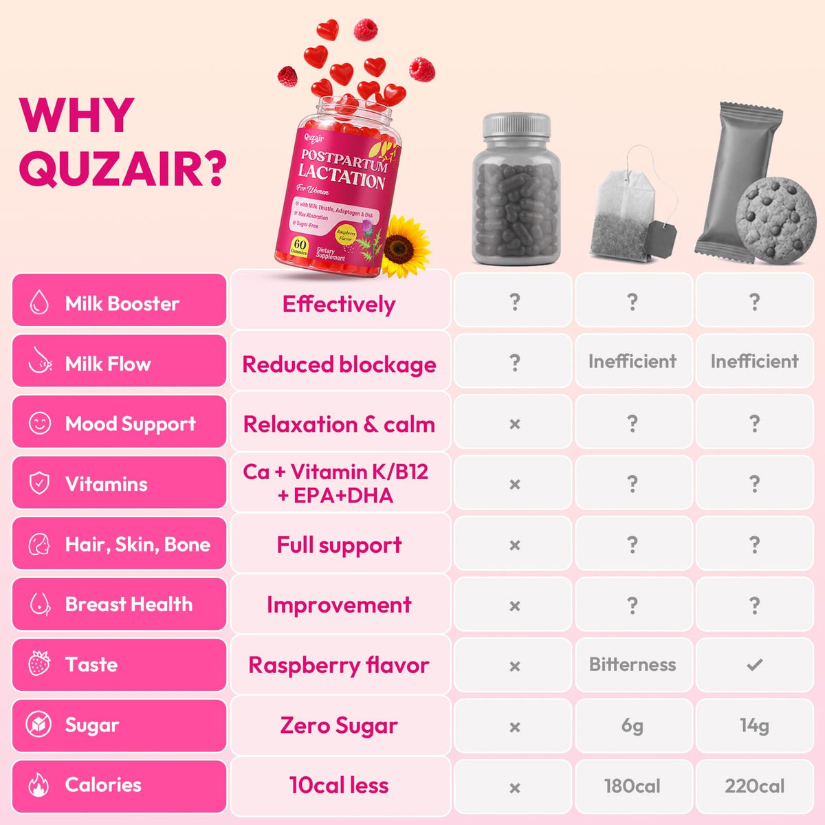 Gummies lactation Quzair prêtes à être consommées