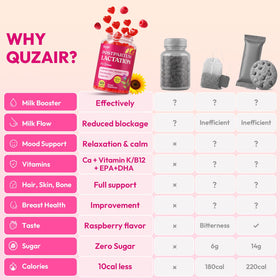 Gummies lactation Quzair prêtes à être consommées