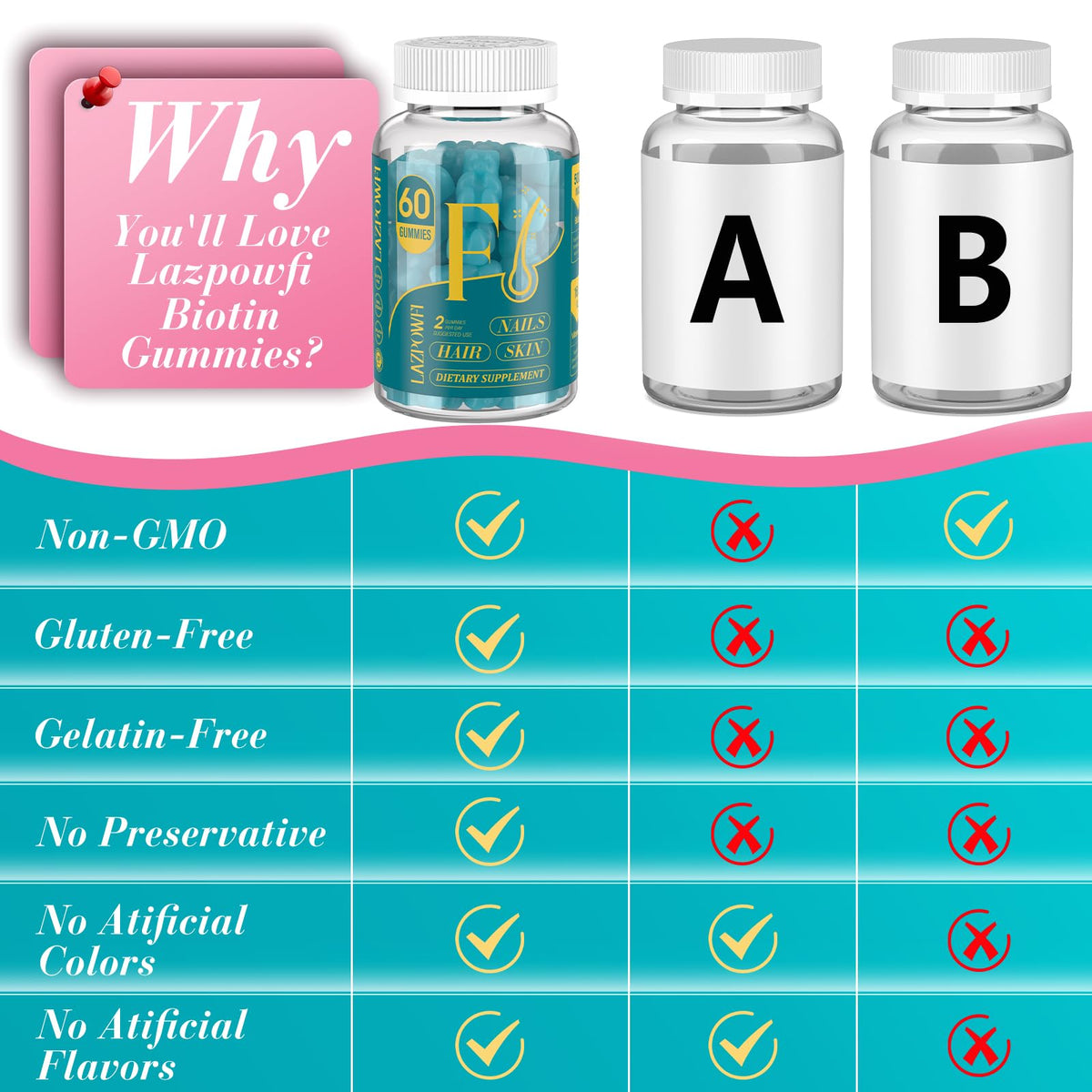 Gummies Lazpowfi Biotine avec fruits frais en arrière-plan