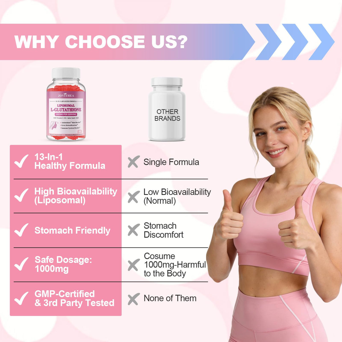 Gummies liposomales de glutathion JOVITHEA sur fond blanc
