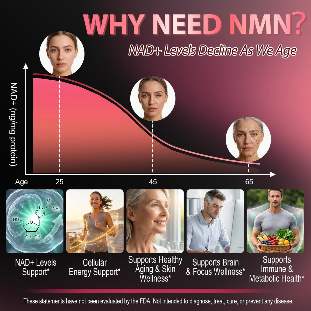 Gummies liposomales NMN 1000mg avec fraises fraîches