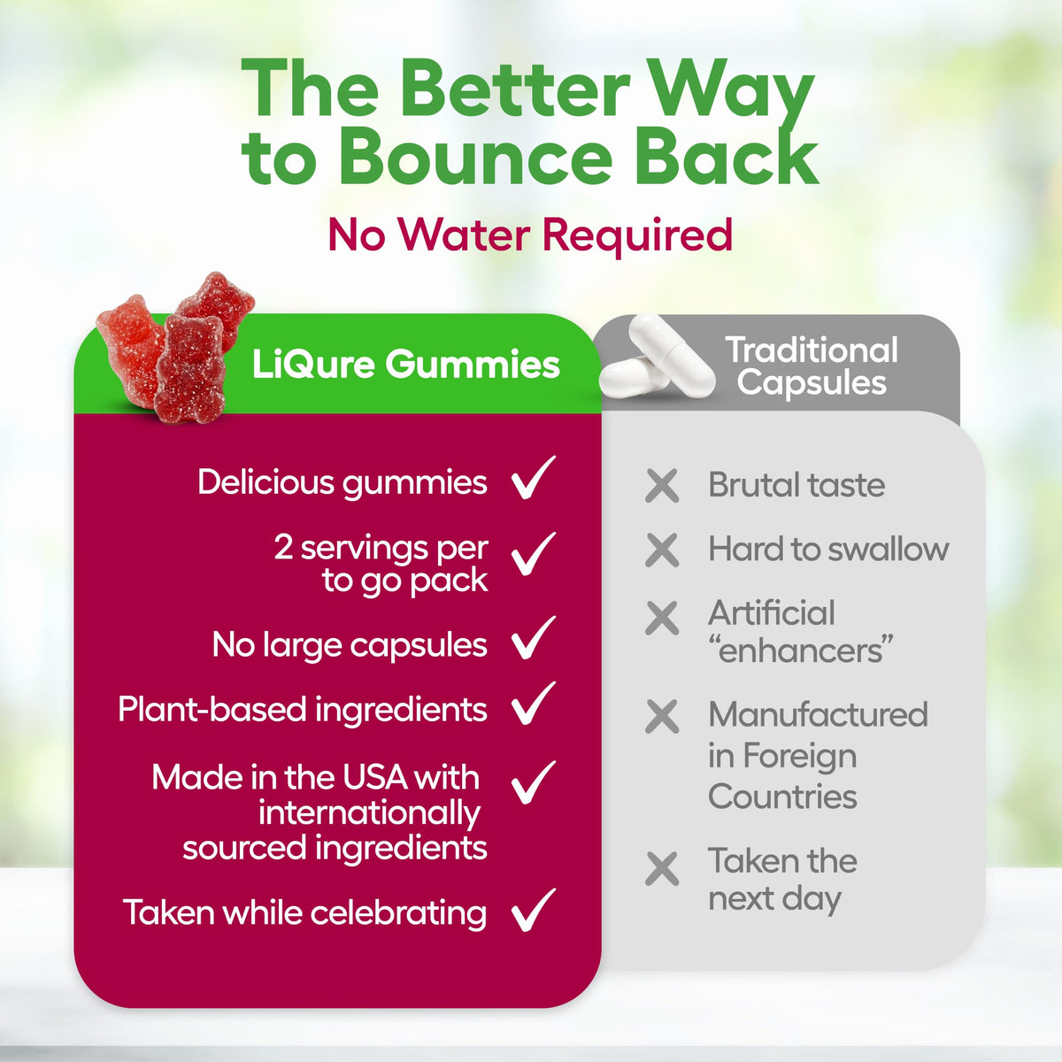 Gummies LiQure montrant la texture des bonbons